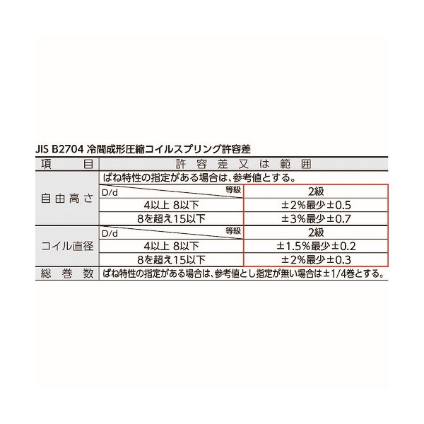 画像3: TRUSCO 引張ばね ステンレス D10xd1.4XL104.7(5個入り) TESS-77246 [125-7524] (3)