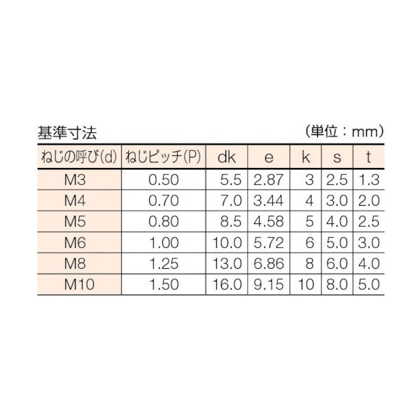 画像3: TRUSCO 六角穴付ボルト ステンレス 半ネジ M5×35 22本入 /キャップボルト(CAP) B44-0535 [160-1679] (3)