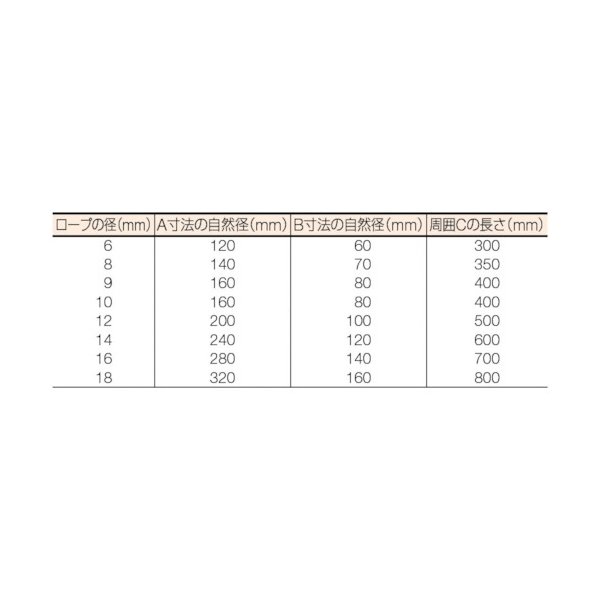 画像5: TRUSCO Wスリング Aタイプ 9mmX2.0m GR-9S2 [176-9979] (5)
