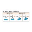 画像3: TRUSCO Wスリング Aタイプ 10mmX2.5m GR-10S2.5 [177-0021] (3)