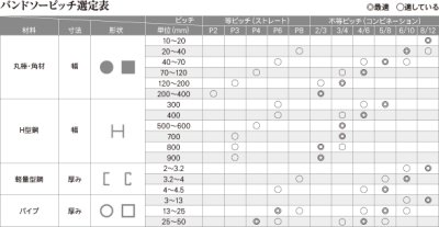 画像1: 【サイズ:2750x25x0.9/ピッチ選択可】バンドソー (カットオフ) Mタイプ 5本入 Re-Bo