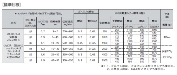 千代田精機 頭45度型 全長80cmロング型中圧切断器 本体のみ ストロング-8 バルブ式