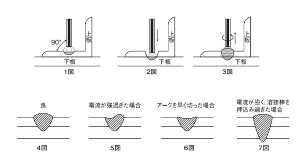 画像2: アークスポット用(被覆棒) SP-2 日亜溶接棒 ニツコー熔材工業 (2)