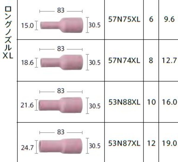 画像4: ウェルドクラフト 大口径ガスレンズエキストラロングノズルXL (4)