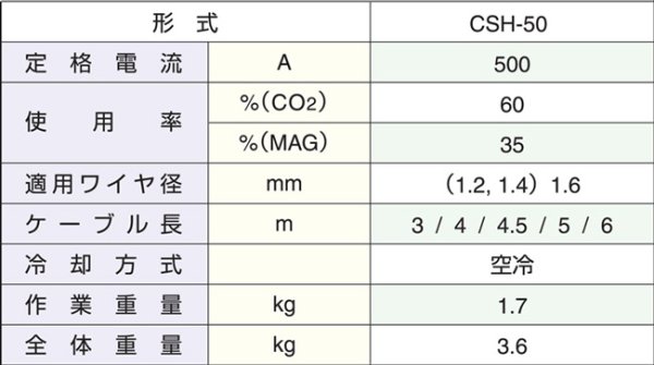 画像2: トーキン半自動トーチ (2)