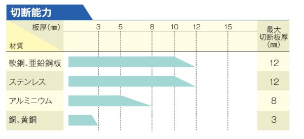 画像3: マイト工業 エアープラズマ切断機 コンプレッサー内蔵 単相200V MP-40CF (3)