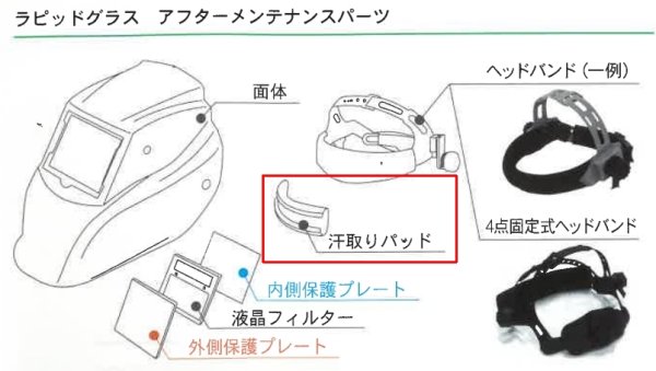 画像2: 自動遮光溶接面 ラピッドグラス  汗取りパッド (4点固定式ヘッドバンド用) S型・T型・TII型選択 育良精機 (2)