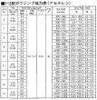 画像3: 100型ガウジング火口 スキルカット250用 113 ベンド型 (3)