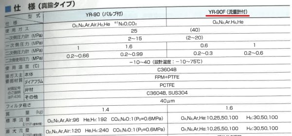 画像2: アルゴンガス調整器  YR-90F (2連式流量計) 25L ヤマト産業 (2)