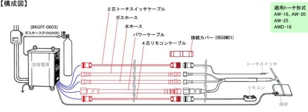 画像1: ダイヘン純正 水冷トーチ延長ケーブル組 AW-18/AWD-18 用 11M BAWE-3011 (1)