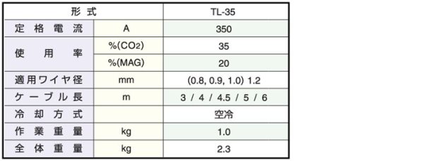 画像3: トーキン半自動トーチ CSL-35 (3)