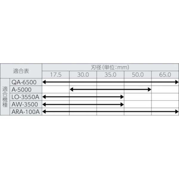 ジェットブローチ50L (ワンタッチタイプ）φ55〜φ60 - 溶接用品プロ