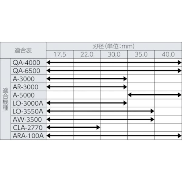 ジェットブローチ35L (ワンタッチタイプ)φ17.5〜φ22 - 溶接用品プロ
