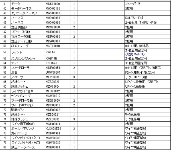 画像2: Panasonic 送給装置部品 フィードローラー軸 MDS00009 (2)