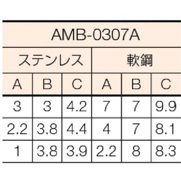 面取り加工機 空気式・直線用 ミニ ベベラー AMB-0307A 日東工器 溶接用品プロショップ サンテック