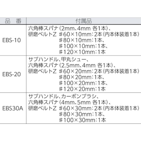 画像3: 電動式ベルトサンダー ベルトン  研磨ベルト幅10mm EBS-10 日東工器 (3)