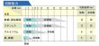 画像9: マイト工業 エアープラズマ切断機 中厚板金属対応 コンプレッサー外付け専用 三相200V MP-63 (9)