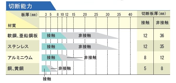 画像9: マイト工業 エアープラズマ切断機 中厚板金属対応 コンプレッサー外付け専用 三相200V MP-63 (9)