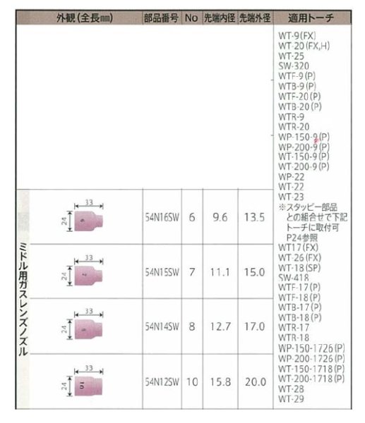 画像4: ウエルドテック ミディアムガスレンズノズル (4)