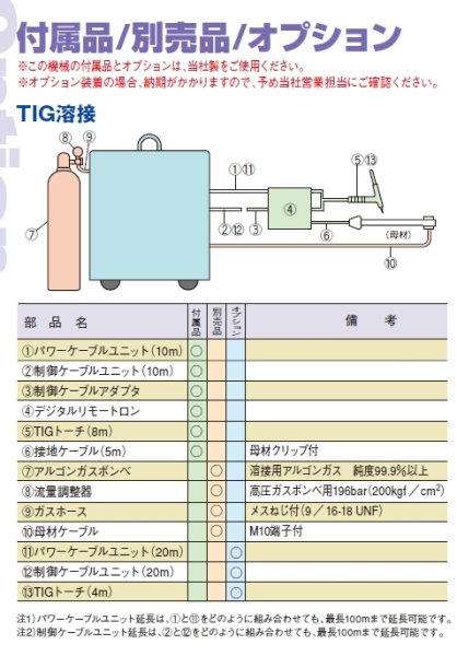 画像1: デンヨー純正 GAT-150ES2 延長用ケーブル (1)