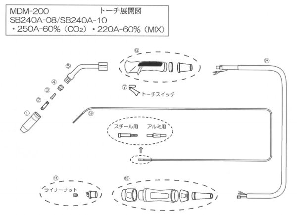 画像1: インバーターマルチ半自動溶接機MDM-200用 各種部品（選択） (1)