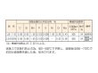画像5: 高張力鋼用（被覆棒） LB-80EM （エンクローズ溶接法）神戸製鋼所 (5)