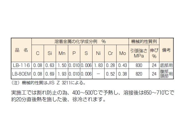 画像5: 高張力鋼用（被覆棒） LB-80EM （エンクローズ溶接法）神戸製鋼所 (5)