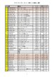 画像5: 研削・研磨・表面仕上 グラインディングツールキット(ケース付き） イチグチ (5)