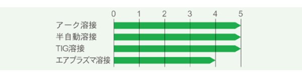 画像2: [廃番]ラピッドグラス 自動遮光面/溶接面 ISK-RG6S4 通常時:#3.5/溶接時:#5-8・#9-13 育良精機 (2)