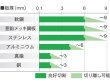 画像2: エアープラズマカッター インバーター制御エアープラズマ切断機 AC200V専用 コンプレッサー内蔵 ISK-IAP202 育良精機 (2)