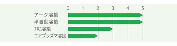 画像2: ラピッドグラス 自動遮光面/溶接面 ISK-RG6B 通常時:#2.5/溶接時:#5-8・#9-13 育良精機 (2)