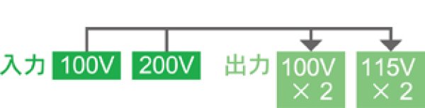 屋内用 ポータブルトランス 昇降圧兼用 PT-30T 育良精機 溶接用品プロショップ サンテック