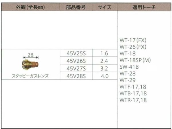 画像2: ウエルドテック スタッビー ガスレンズ (2)