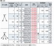 画像3: 4本吊 インカリフティングスリングJIS 5t用×1.5ｍ　 大洋製器 (3)