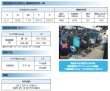 画像3: 溶接技術競技会必携 CO2低電流用SEワイヤ(銅メッキなし） SE-51T 1.2mm-20kg 神戸製鋼所 (3)