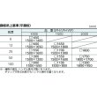 画像2: カネテック 大形永磁リフマ 鋼板吊上能力1,000kg LPH-1000 (2)