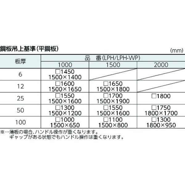 カネテック 永磁リフマ LPR-VN150 - 3