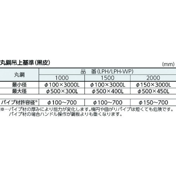 画像3: カネテック 大形永磁リフマ 鋼板吊上能力1,500kg LPH-1500 (3)