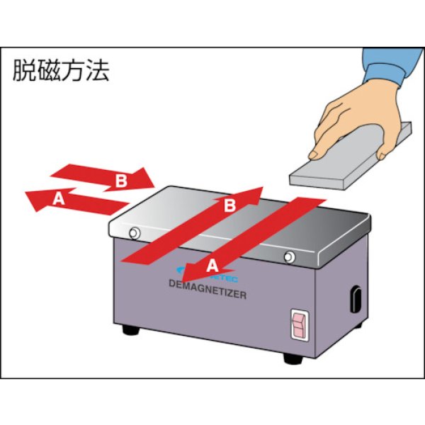 カネテック テーブル形脱磁器 ＫＭＤ型 有効脱磁幅80 KMD-20C 溶接用品プロショップ サンテック