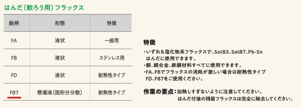 画像1: ナイス 軟ろう用フラックス  FLUX F87 1kg 銅・銅合金・鉄鋼材料 (1)