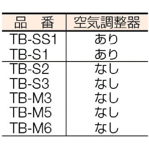 画像7: TRUSCO TB-S3 プロパンバーナー Sタイプ 発熱量12000Kcal/h [231-0449] (7)