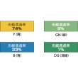 画像2: TRUSCO 溶接遮光シートノミ 0.35TXW1970XH1970 黄 A-3-Y [255-3058] (2)