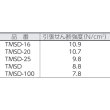 画像3: TRUSCO マジックテープ(R)強粘着幅25mm長さ1m黒/フック・ループ各1m入 TMSD-25-BK [361-9559] (3)