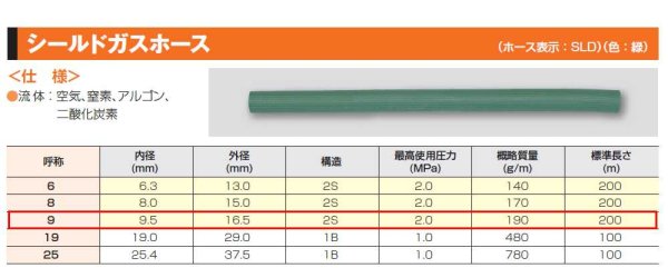 画像1: 十川ゴム シールドガスホース 緑色（炭酸・アルゴン・窒素・空気） 内径9.5mm (1)