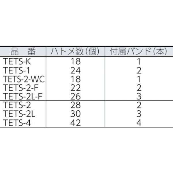 画像2: TRUSCO エステルトラックシート 4t用 幅4600mmX長さ6.0m TETS-4 [329-2436] (2)