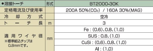 画像3: ダイヘンブルートーチIII デジタルオートミニ 200C専用 BT2000-30K (3)