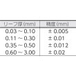画像3: TRUSCO シクネスゲージ 幅12.7 長サ75 範囲0.03〜1.00 T60M [229-6314] (3)