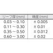 画像3: TRUSCO シクネスゲージ 幅12.7 長さ150 範囲0.03〜1.00 T150MZ [229-6365] (3)