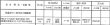 画像3: アルゴン93% 水素7% 流量計付二段圧力調整器 FR1A-3-5A25-2LFCRM-F25  ユタカ (3)