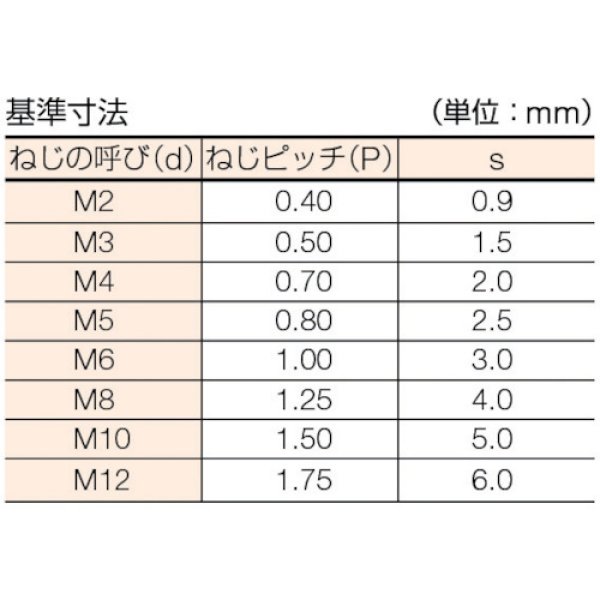 画像3: TRUSCO 六角穴付止めねじ くぼみ先 黒染め M2×3 43本入 B31-0203 [213-1030] (3)